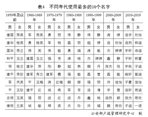 香港姓名大全|2024香港热门名字排行榜 